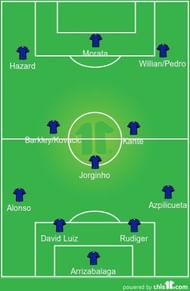 Chelsea's